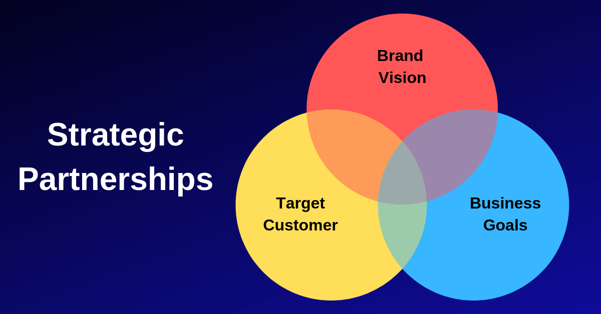 strategic_partnerships